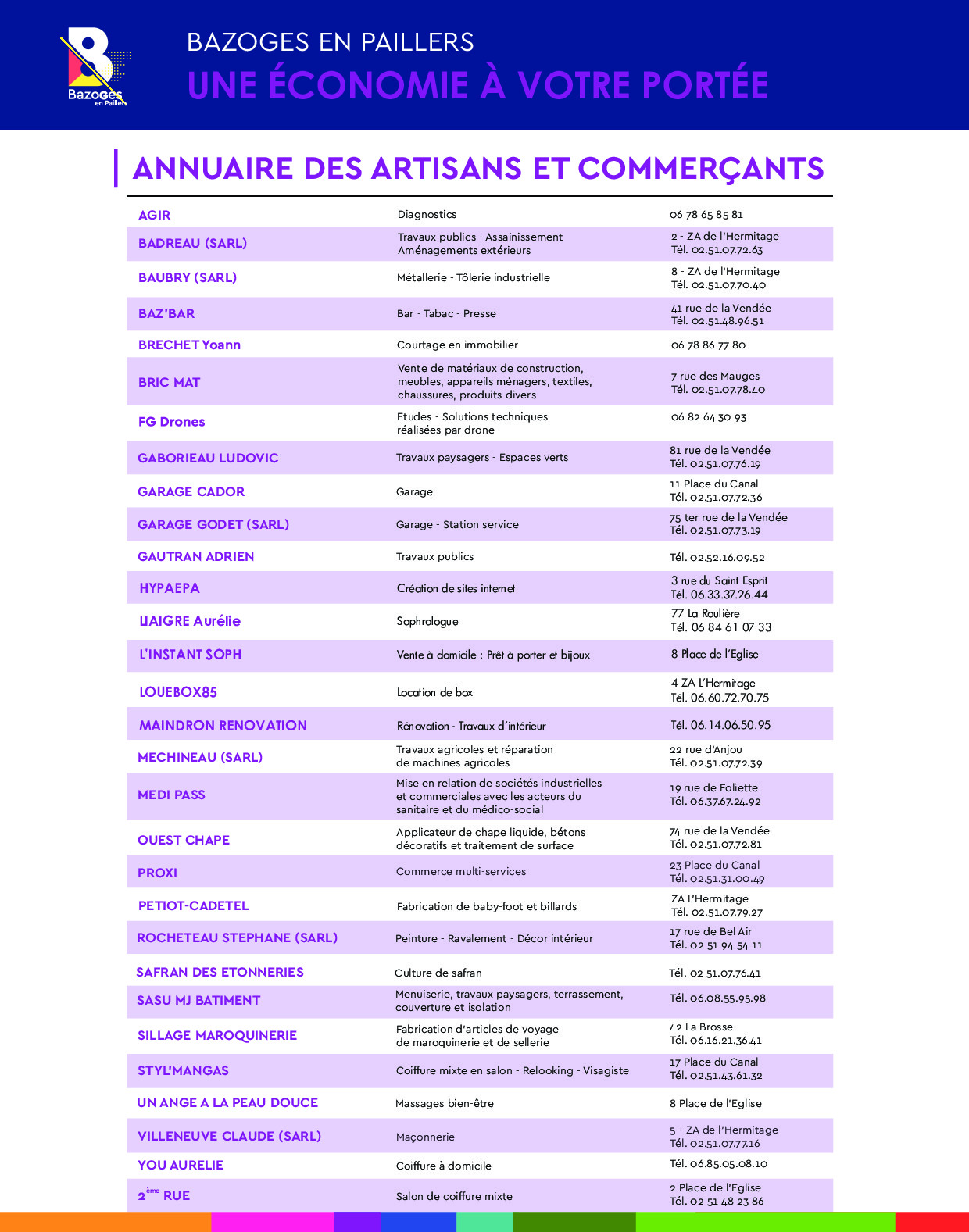 Fiche3 Economie 001