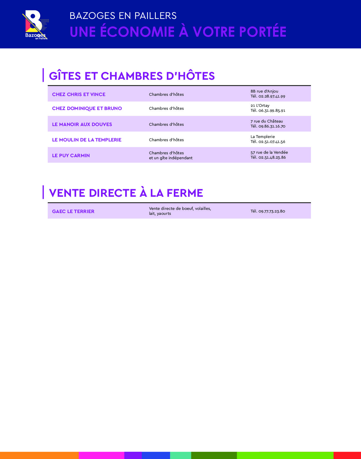 Fiche3 Economie 002